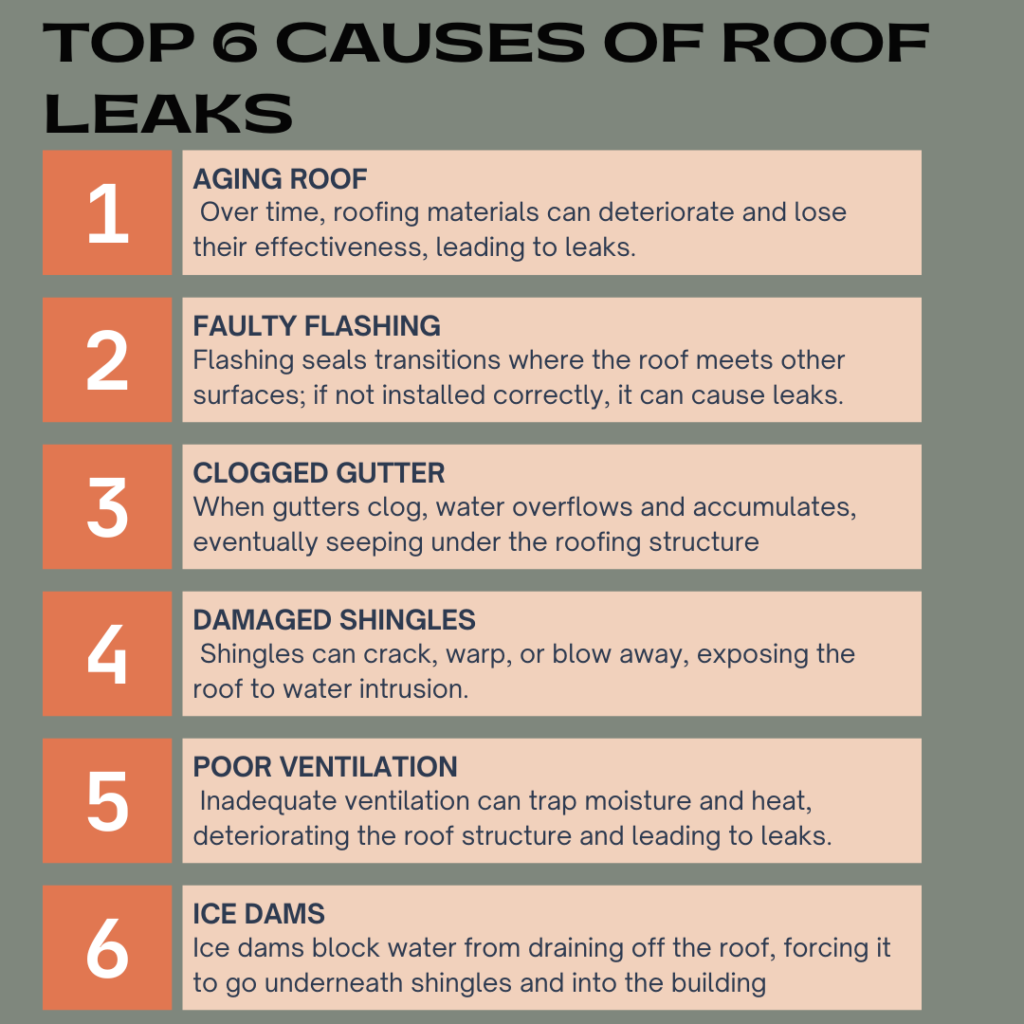 top causes of roof leaks